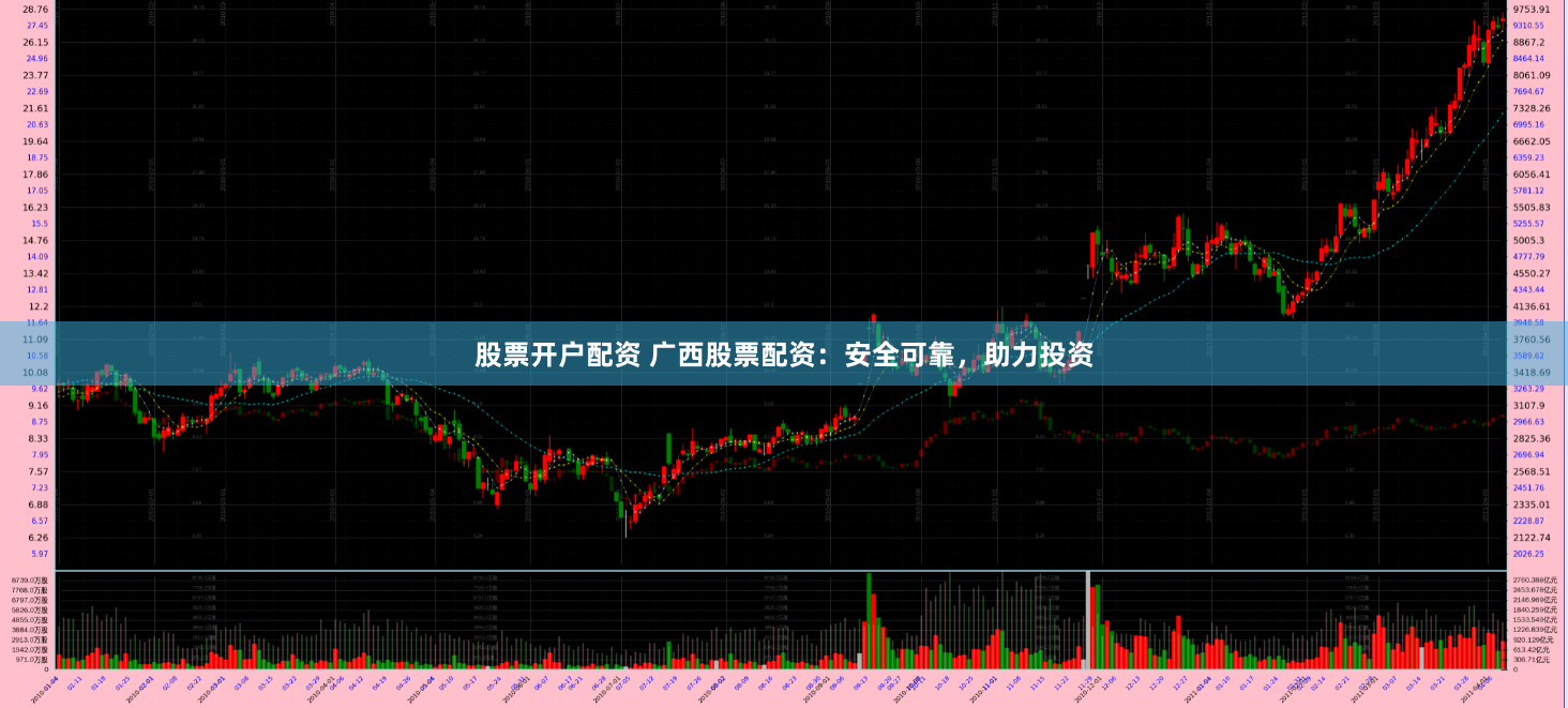 股票开户配资 广西股票配资：安全可靠，助力投资