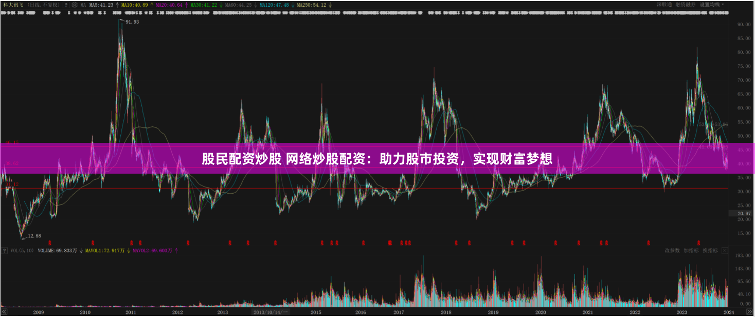 股民配资炒股 网络炒股配资：助力股市投资，实现财富梦想