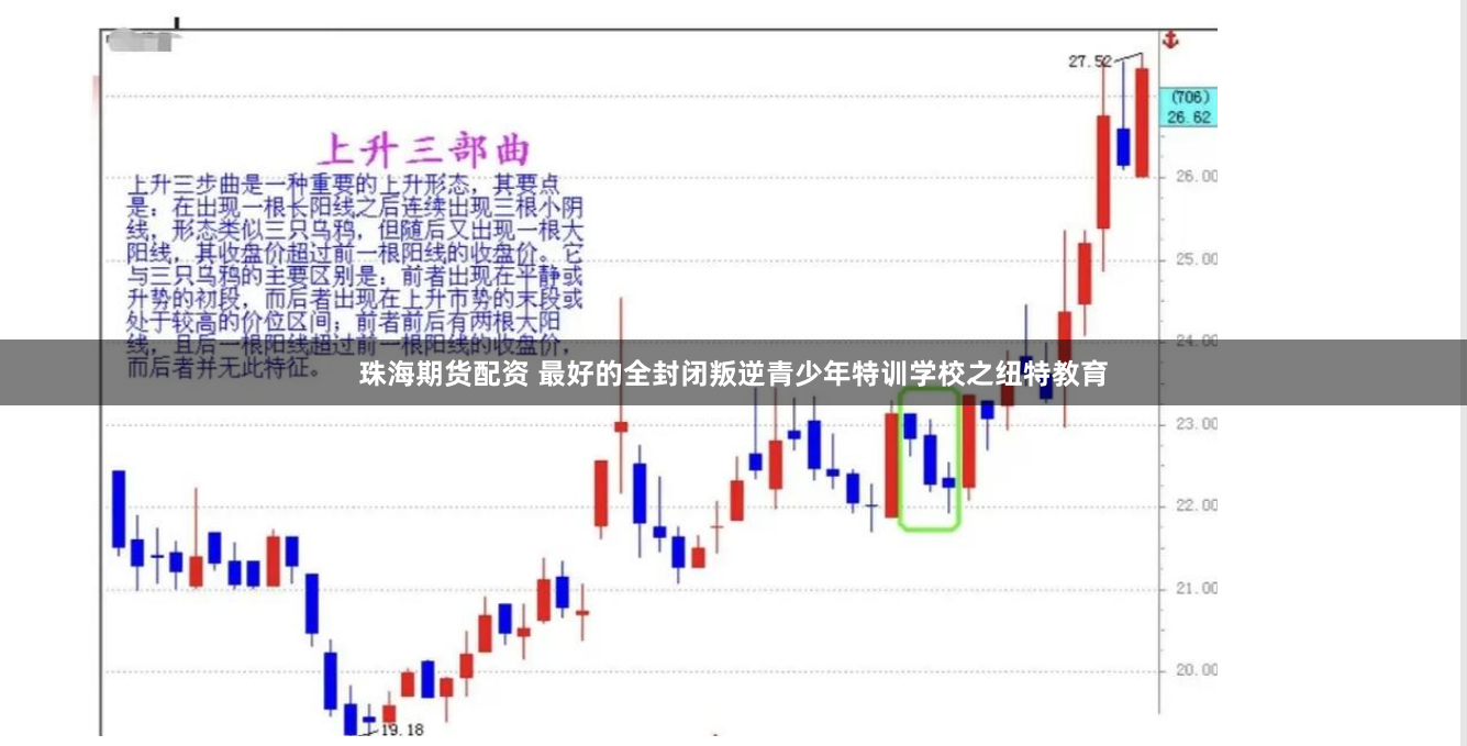 珠海期货配资 最好的全封闭叛逆青少年特训学校之纽特教育