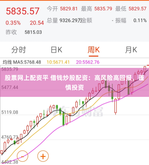 股票网上配资平 借钱炒股配资：高风险高回报，谨慎投资