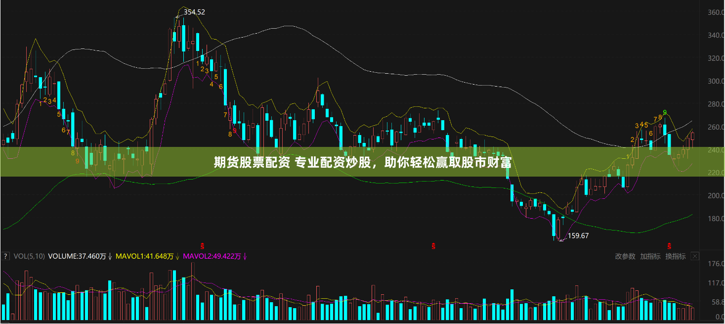 期货股票配资 专业配资炒股，助你轻松赢取股市财富