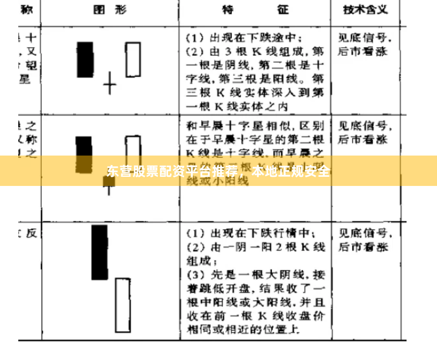 东营股票配资平台推荐，本地正规安全