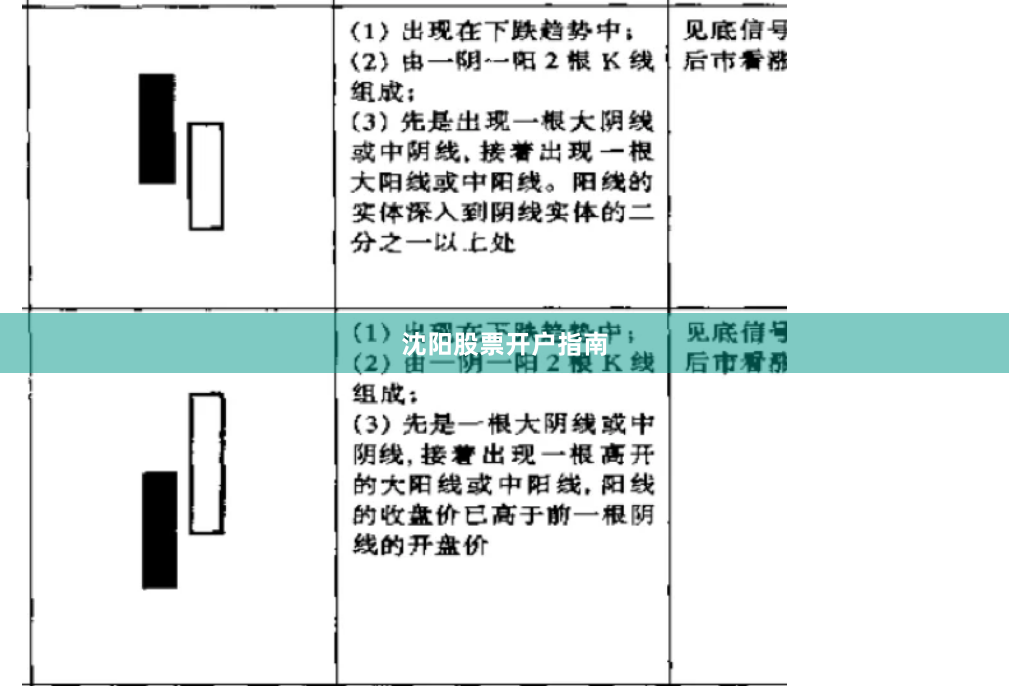 沈阳股票开户指南