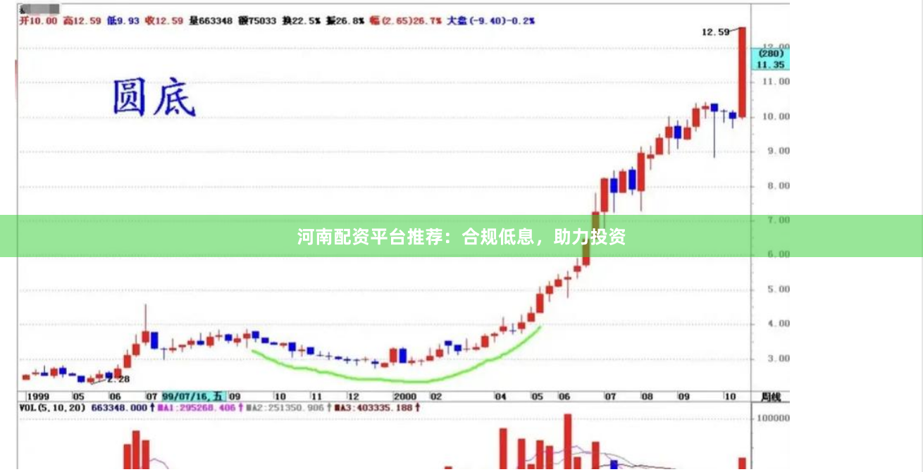 河南配资平台推荐：合规低息，助力投资