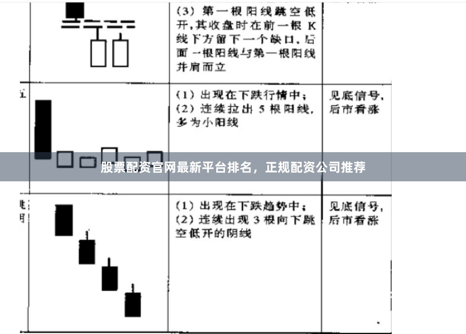 股票配资官网最新平台排名，正规配资公司推荐