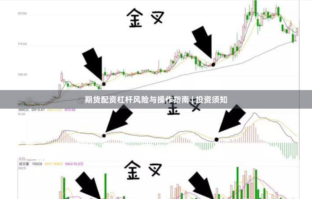 期货配资杠杆风险与操作指南 | 投资须知